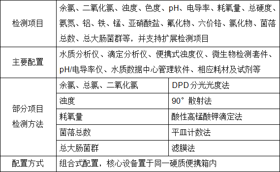 技術(shù)參數(shù) 技術(shù)參數(shù)