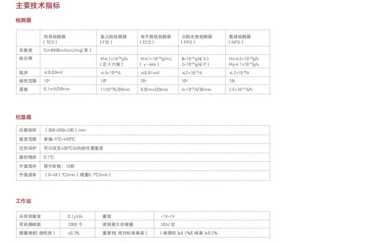 東西氣相技術參數(shù)