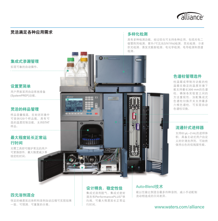 沃特世液相色譜儀 沃特世液相色譜儀